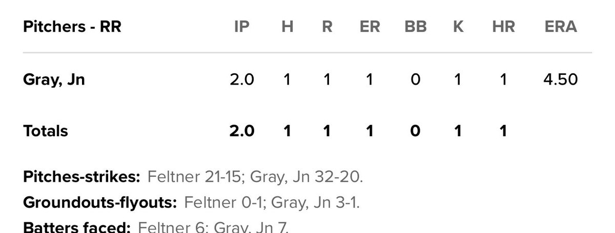 Jon Gray done after 2 IP in Round Rock. FB 93-95, SL 85-88, CB 77-82, CH 87. Misses on 2 FB, 2 SL,  1 CB. Control fine. No-doubt homer on 1st-pitch FB by Sam Hilliard. Maybe a few unintended slider locations but generally a strong outing.