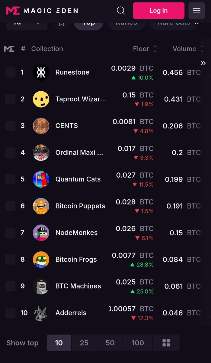 Boiler77 (@boilertribe) on Twitter photo Seems like <a href="/BitcoinFrogs/">Bitcoin Frogs</a> often go up when Bitcoin goes up.
Lesson in there. Study. Few. Anon. Breathing smoke emoji. NFA. Chart with no title. Thread emoji and pointing down emoji.
Ribbit Seems like <a href="/BitcoinFrogs/">Bitcoin Frogs</a> often go up when Bitcoin goes up.
Lesson in there. Study. Few. Anon. Breathing smoke emoji. NFA. Chart with no title. Thread emoji and pointing down emoji.
Ribbit