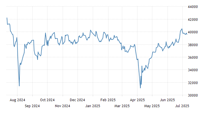 ビジネス・経済 Economic for today JPX Derivatives Market Review for 2024 | news.cqg.com