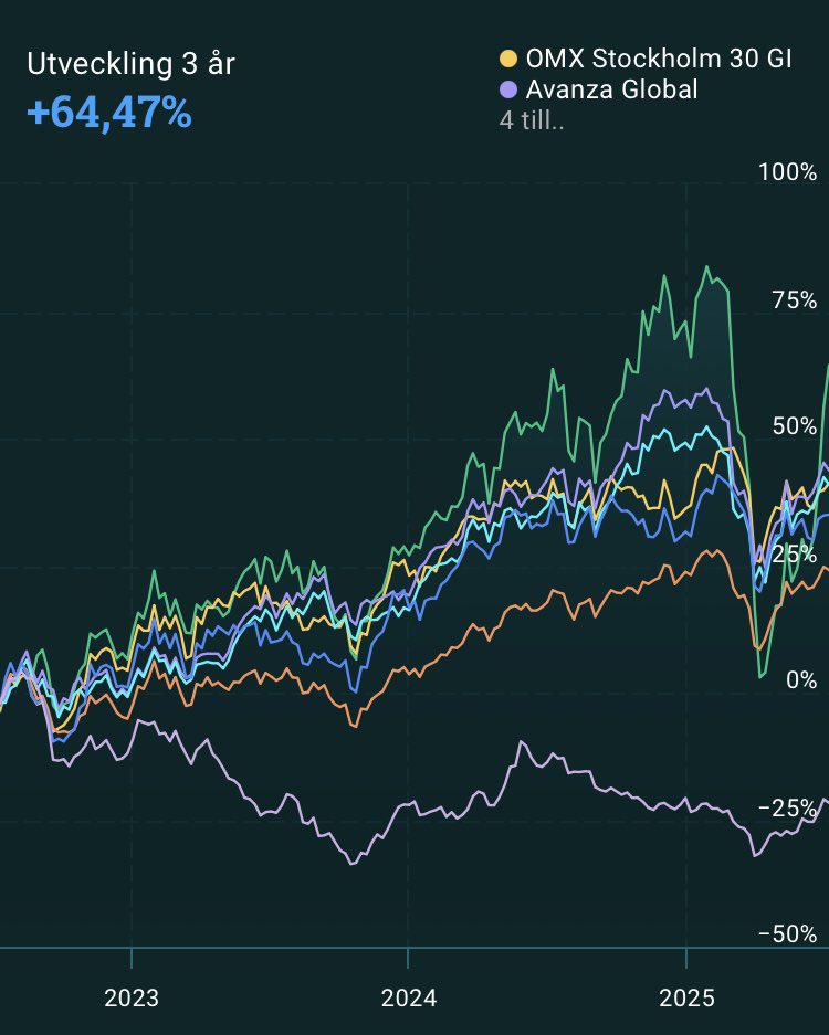 ”Never lose money” – Warren Buffett
💀💀