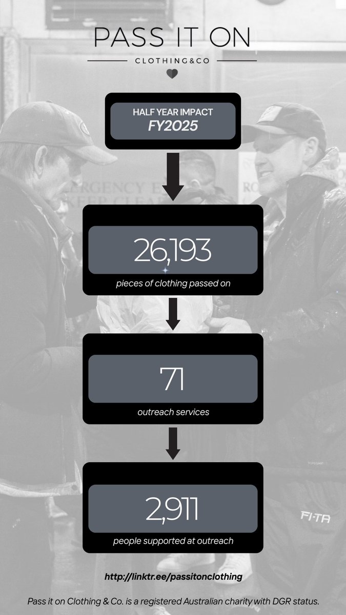 Chris Vagg (Pass it on Clothing) (@vaggchris) on Twitter photo Pass it on Clothing & Co. half year impact report for 2025.
🔜 #thepassitonacademy
Get involved + support those experiencing homelessness👇🏼
linktr.ee/passitonclothi…
<a href="/OStyle2/">Stylist/ Founder of Pass it On</a> <a href="/ReadingThePlay/">ReadingThePlay</a> <a href="/ssussanap/">Susana</a> Pass it on Clothing & Co. half year impact report for 2025.
🔜 #thepassitonacademy
Get involved + support those experiencing homelessness👇🏼
linktr.ee/passitonclothi…
<a href="/OStyle2/">Stylist/ Founder of Pass it On</a> <a href="/ReadingThePlay/">ReadingThePlay</a> <a href="/ssussanap/">Susana</a>