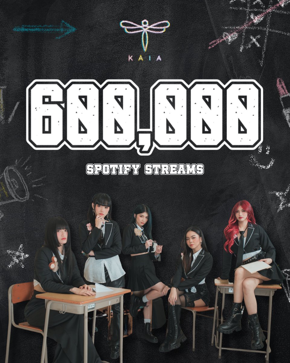 KAIAOfficialPH's tweet photo. [KAIA Spotify Milestone]

#5678byKAIA has officially reached 600,000 streams on @SpotifyPH!
Thank you so much, ZAIA❣️

Stream '5678' now
🔗https://t.co/VfTLhbUWjW 

Watch '5678' Official Music Video here
🔗https://t.co/iqi8DXil3J

#KAIA #5678byKAIA #KAIAMilestone https://t.co/MOJooC65dR