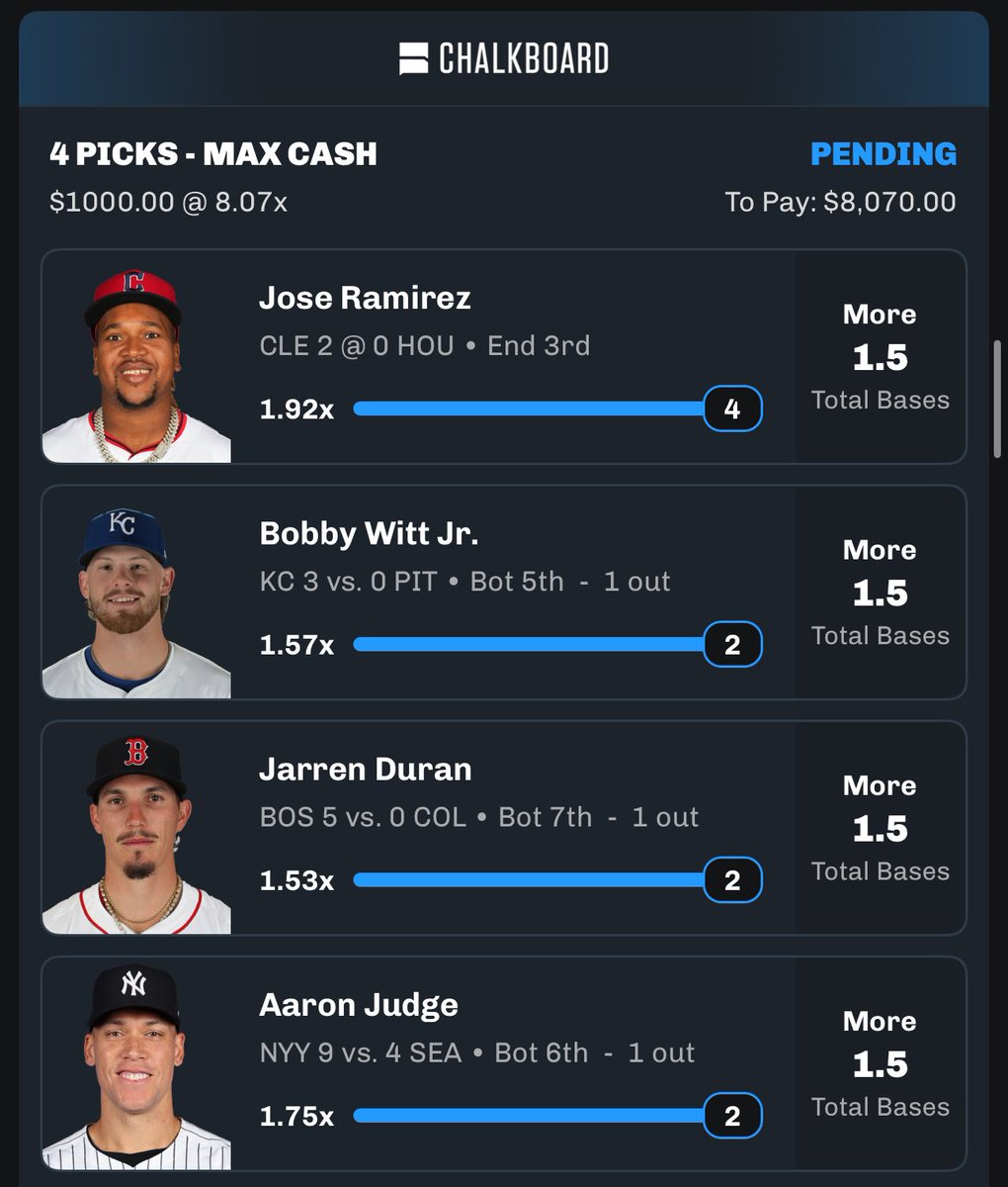 $1,000 ➡️ $8,070 🙏

Not by luck — but trusting the work, the process, and the Lord’s timing. 

This Is Only The Start

Judge came through with a big double, and the rest followed.
Witt. Duran. Ramirez. All delivered.

Shared this one inside the DUBCLUB ➡️ dubclub.win/r/p/pri-yvm3t/…
