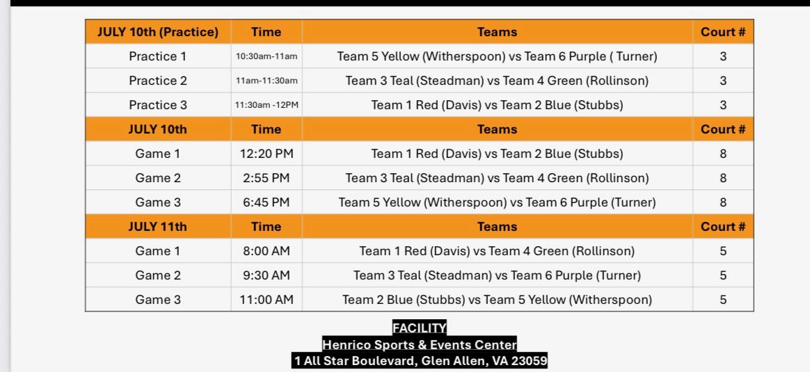 🚨 4 Year Coaches 🚨
<a href="/RyanTJHunt/">Ryan Hunt</a> and <a href="/Kahutreacher/">Kahuranaki Treacher</a> have made it to Richmond, Virginia! 

Ryan is #12 on team 4
Practice: 11:00am ct 3
2:55pm July 10th ct 8 
8:00am July 11th ct 5 

Kahu is #11 on team 6 
Practice: 10:30am ct 3 
6:45pm July 10th ct 8 
9:30am July 11th ct 5