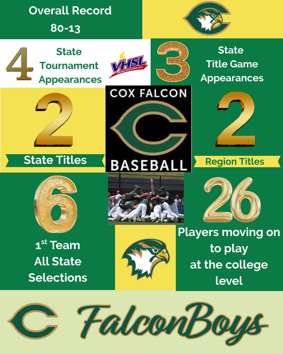 Cox__Baseball's tweet image. A look at the last 5 years…with the best still yet to come 👊
#TraditionNeverGraduates