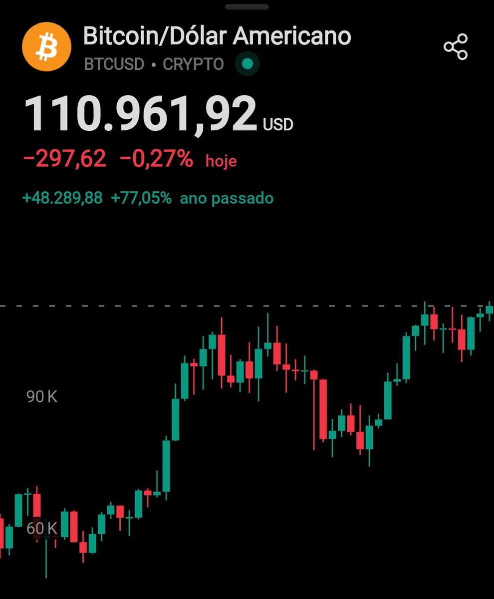 Berna Cripto ⛏️ (@bernacripto) / Posts / X