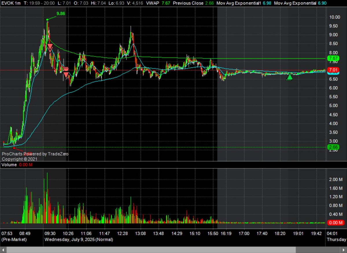 holding all day for what? for nothing. OPB with no locate,  lol $EVOK