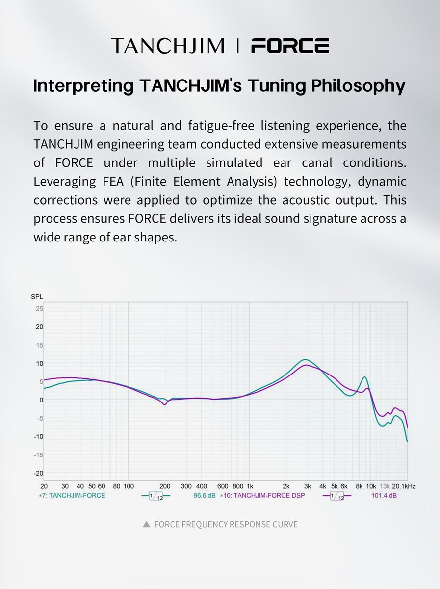 TANCHJIM_CN's tweet image. 🔊 How did FORCE get its sound?
We measured, tweaked, and tested again (and again) across different ear shapes — all to deliver a sound that feels just right.
Fatigue-free, natural, and tuned for you.
#TANCHJIM #FORCE #HiFiIEM