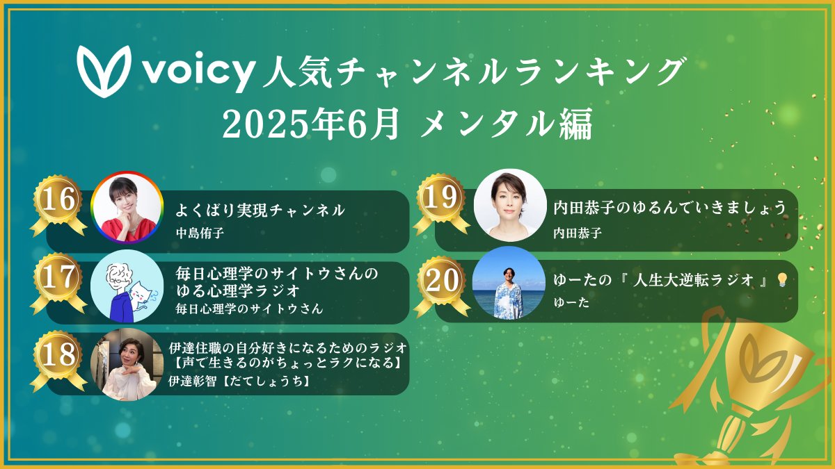 voicy_jp's tweet photo. /／
　✨【メンタル編】2025年6月✨
　人気チャンネルランキングTOP30🏆 
\＼

2025年6月、多くのリスナーに聴かれた【メンタル】の人気チャンネルTOP30をご紹介します！
1位〜20位は👇

#Voicy　#Voicy人気チャンネルランキング https://t.co/GzADtL35Qq