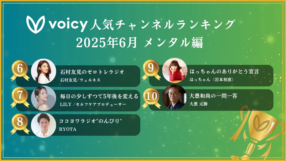 voicy_jp's tweet photo. /／
　✨【メンタル編】2025年6月✨
　人気チャンネルランキングTOP30🏆 
\＼

2025年6月、多くのリスナーに聴かれた【メンタル】の人気チャンネルTOP30をご紹介します！
1位〜20位は👇

#Voicy　#Voicy人気チャンネルランキング https://t.co/GzADtL35Qq