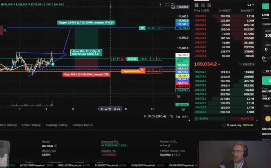 They will claim it was photoshopped but I called this long this am and gave the trade for free on my live stream like a nice guy.  Join today  cryptolifer.com