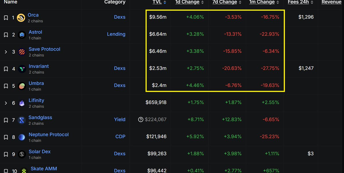 sirvanasadi2040's tweet image. ❓ 1 million dollar question!

 ☸️ Who is removing and withdrawing huge amounts of money from @EclipseFND Protocol, and where is that money going?

🪃 Whose pocket and bank account is it ending up in? 

✍️Why are they cashing out non-stop?

@Alucard_eth $ES #EclipseFND #ES
