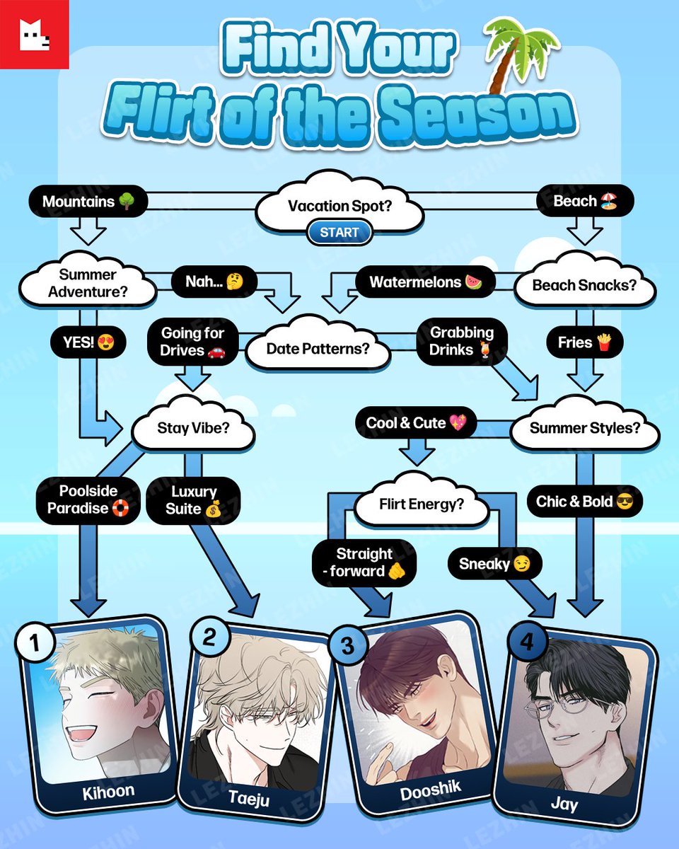 LezhinComics_US's tweet image. Your summer crush is just a few choices away ๐๐ดโ
Drop your result below!โ
Find your fling now ๐ tinyurl.com/3btsjmjc
Summer Crushes ๐โ
โฃ Kihoon - Red Thread Questโ
โฃ Taeju - Low Tide in Twilightโ
โฃ Dooshik - Pearl Boyโ
โฃ Jay - Paybackโ
#SummerFling #LezhinUSโฆ