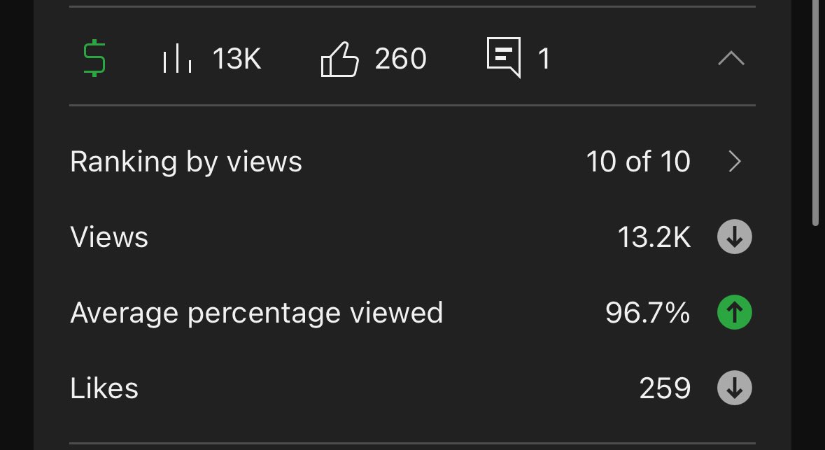 Got monetized and my views immediately just shit the bed 🛌