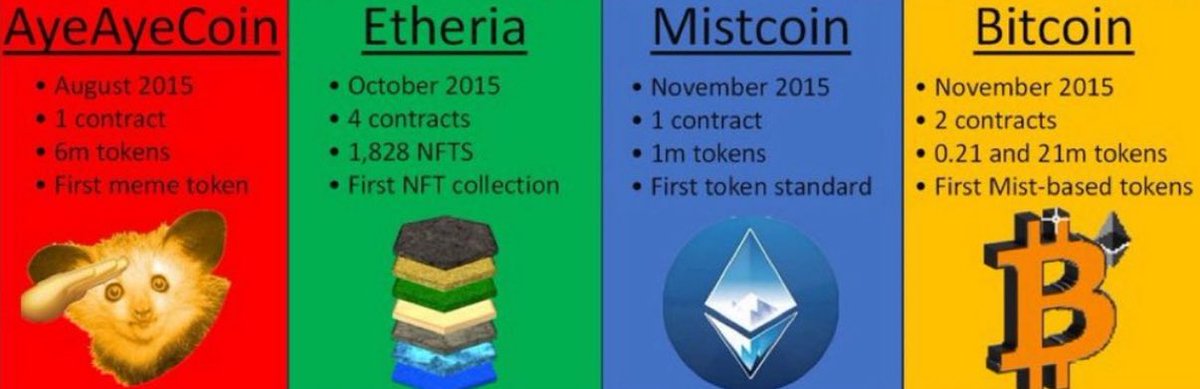 CRL (@investmentshark) on Twitter photo I wish <a href="/Gemini/">Gemini</a> <a href="/binance/">Binance</a> <a href="/Gate_io/">Gate</a> <a href="/krakenfx/">Kraken</a> <a href="/HuobiGlobal/">火币HTX</a> would show love for the first tokens on the world supercomputer.
<a href="/AyeAyeCoin2015/">AyeAyeCoin</a> <a href="/MistCoinEth/">MistCoin | Origin of ERC-20</a> <a href="/BTC_on_ETH/">Bitcoin on Ethereum</a> I wish <a href="/Gemini/">Gemini</a> <a href="/binance/">Binance</a> <a href="/Gate_io/">Gate</a> <a href="/krakenfx/">Kraken</a> <a href="/HuobiGlobal/">火币HTX</a> would show love for the first tokens on the world supercomputer.
<a href="/AyeAyeCoin2015/">AyeAyeCoin</a> <a href="/MistCoinEth/">MistCoin | Origin of ERC-20</a> <a href="/BTC_on_ETH/">Bitcoin on Ethereum</a>