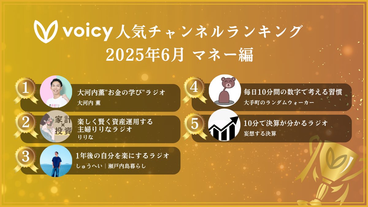 voicy_jp's tweet photo. /／
　✨【マネー編】2025年6月✨
　人気チャンネルランキングTOP30🏆 
\＼

2025年6月、多くのリスナーに聴かれた【マネー】の人気チャンネルTOP30をご紹介します！
1位〜20位は👇

#Voicy　#Voicy人気チャンネルランキング https://t.co/H8JFghNitl