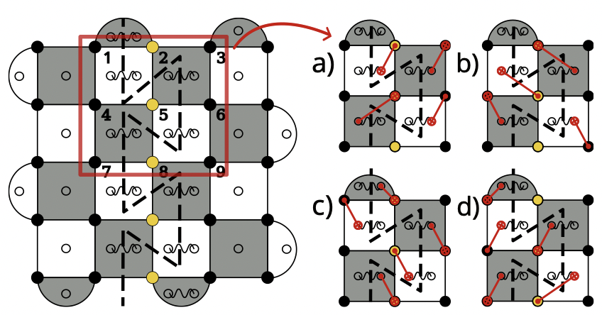 Modular quantum computing, with small processors linked by quantum networks, is a leading path toward fault-tolerance.
But what does it take for the network to truly support distributed quantum computing?
We explore this in arxiv.org/pdf/2504.08891
