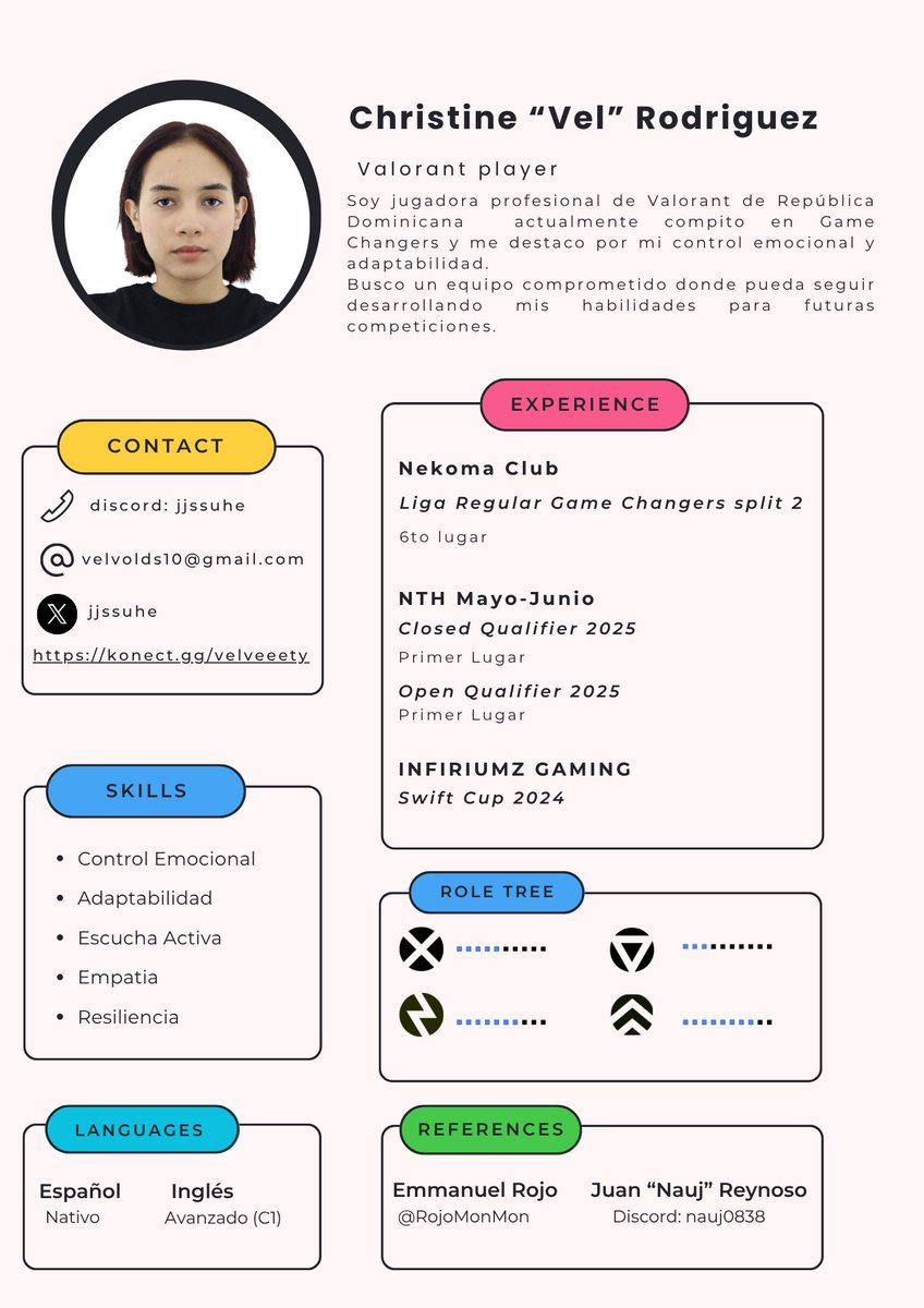 vel ⋆˚࿔ (@jjssuhe) on Twitter photo F/A para futuras competiciones!
Referencias: <a href="/RojoMonMon/">AKV | HYG Rojito</a> en X y en Discord nauj0838 y jjssuhe
konect.gg/velveeety
vlr.gg/player/45730/v… F/A para futuras competiciones!
Referencias: <a href="/RojoMonMon/">AKV | HYG Rojito</a> en X y en Discord nauj0838 y jjssuhe
konect.gg/velveeety
vlr.gg/player/45730/v…