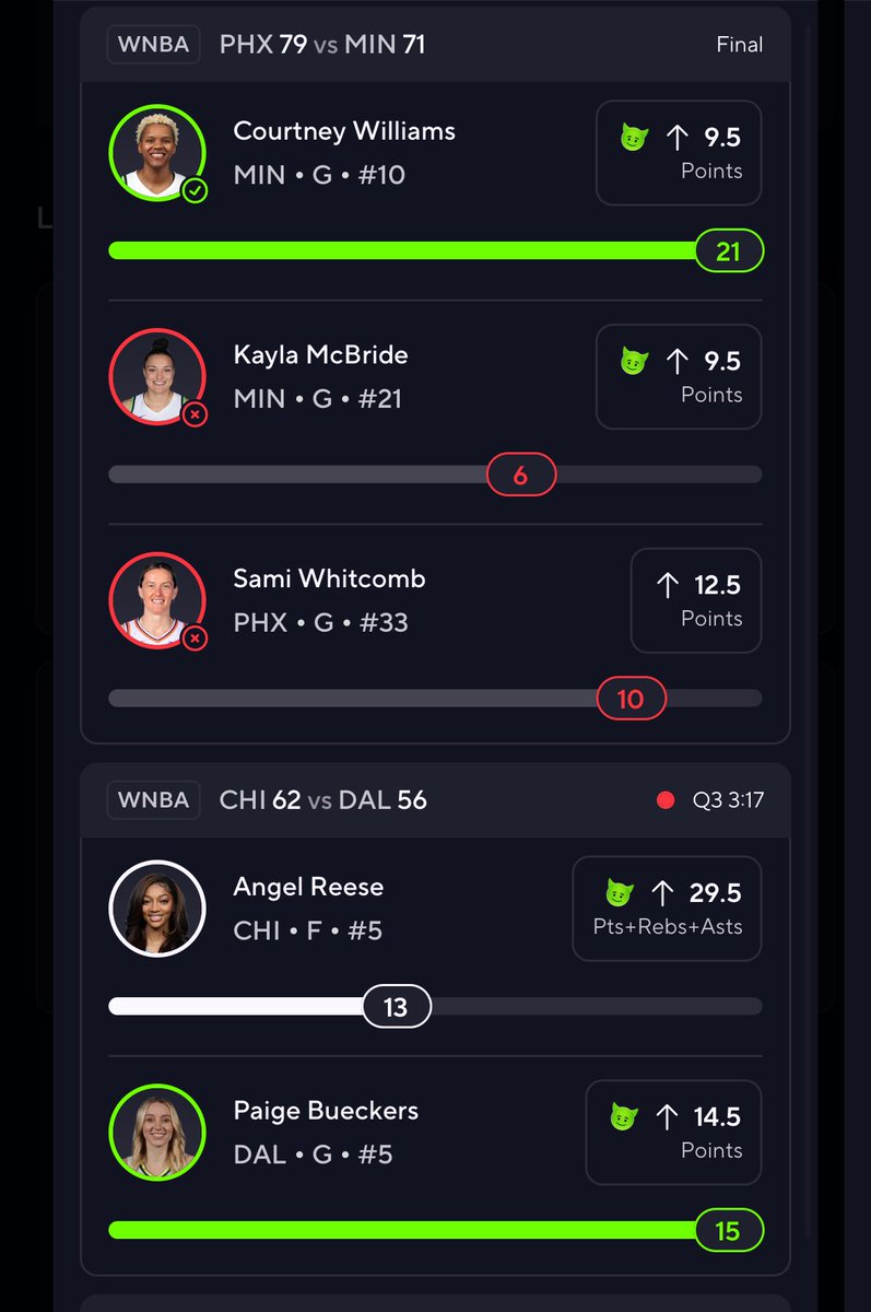 WNBA is so hard to bet on with Prizepicks. I’ll drop a like by 3-5 points and take the goblin over, still misses. Mind you, Sami had 36 points last game and McBride averages just over 10 PPG