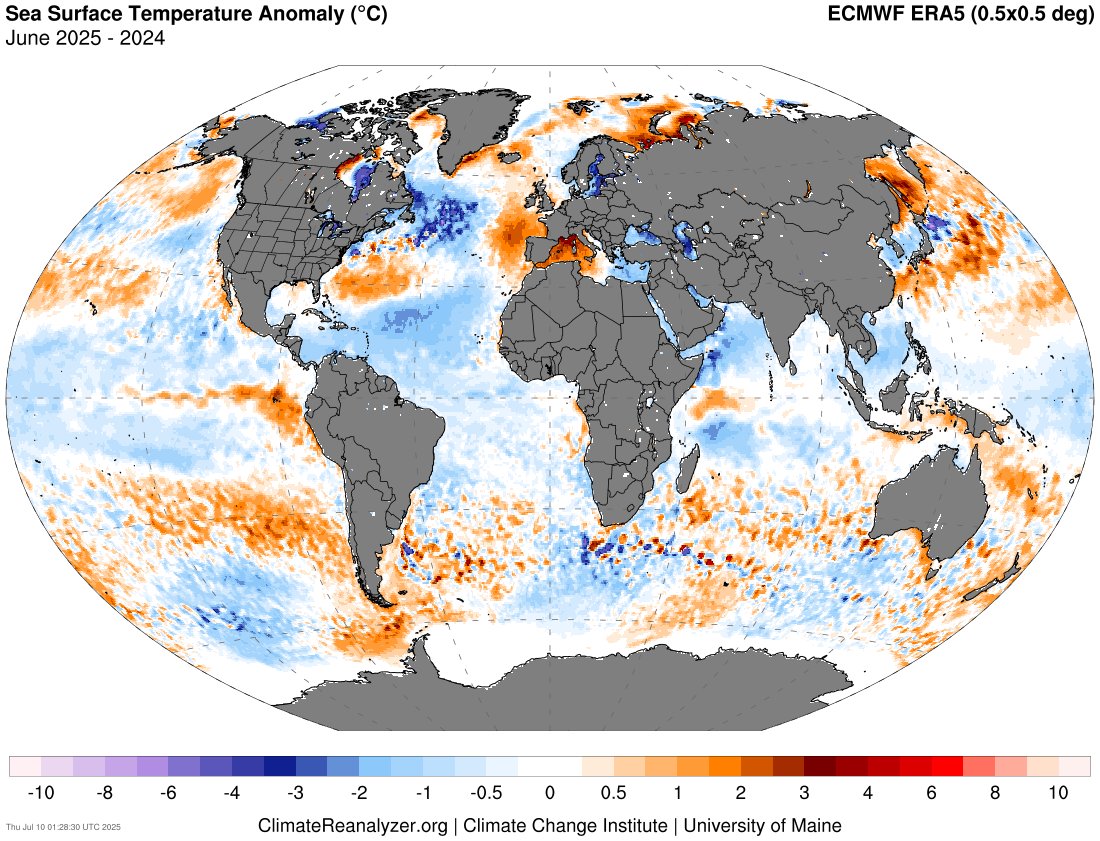 You are looking at Sea Surface Temps last June (2024) compared to this June (2025). Much of the World, especially the tropics which are the biggest area of ocean basin, have finally cooled off (blue) after a couple of blazing hot - historic - years. Some of this is due to the