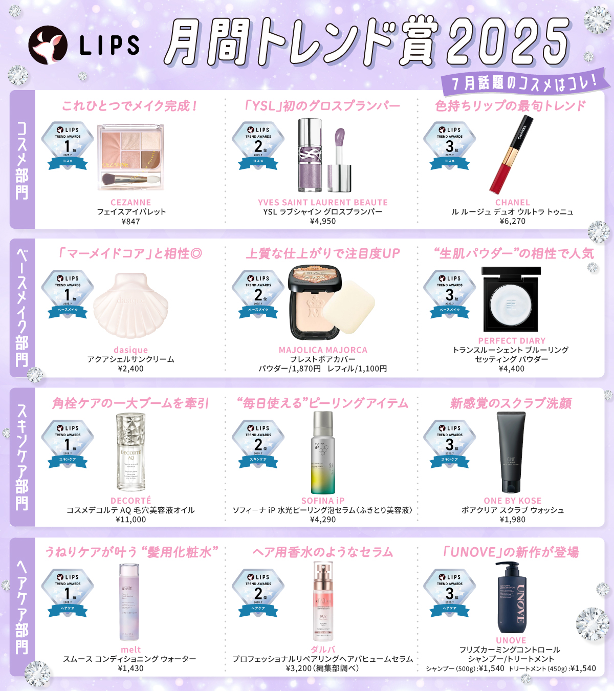 コスメ ヘアケアまとめ売り Amazon | &honey (アンドハニー) シルキー スムースモイスチャー