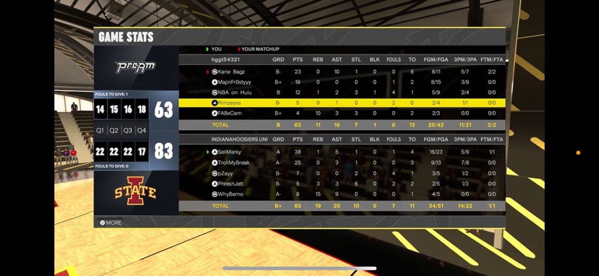 GGs to the mfs as we sweep through the <a href="/KOTC_2K/">King Of The Court 2k</a> Tourney

♟️@sellmarky
🎯@TrollmyBreak
🔒 <a href="/Zayymid/">pZayy</a> (Mr Versatile)
📦<a href="/YoJett_/">PhreshJett</a>
👑@WhyBemoY

<a href="/GASSEDUPPROAM/">Gassed Up Pro-Am</a> 
<a href="/NDProAmPage_/">𝒩𝑜𝒟𝓊𝒸𝓀𝒾𝓃𝑔 𝒫𝓇𝑜𝒜𝓂</a>