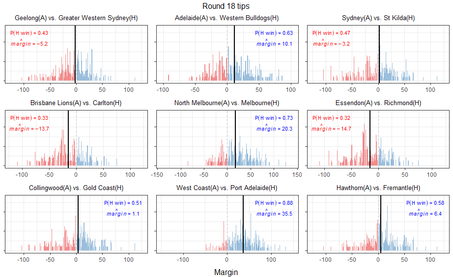 david_carey1's tweet image. Round 18 tips