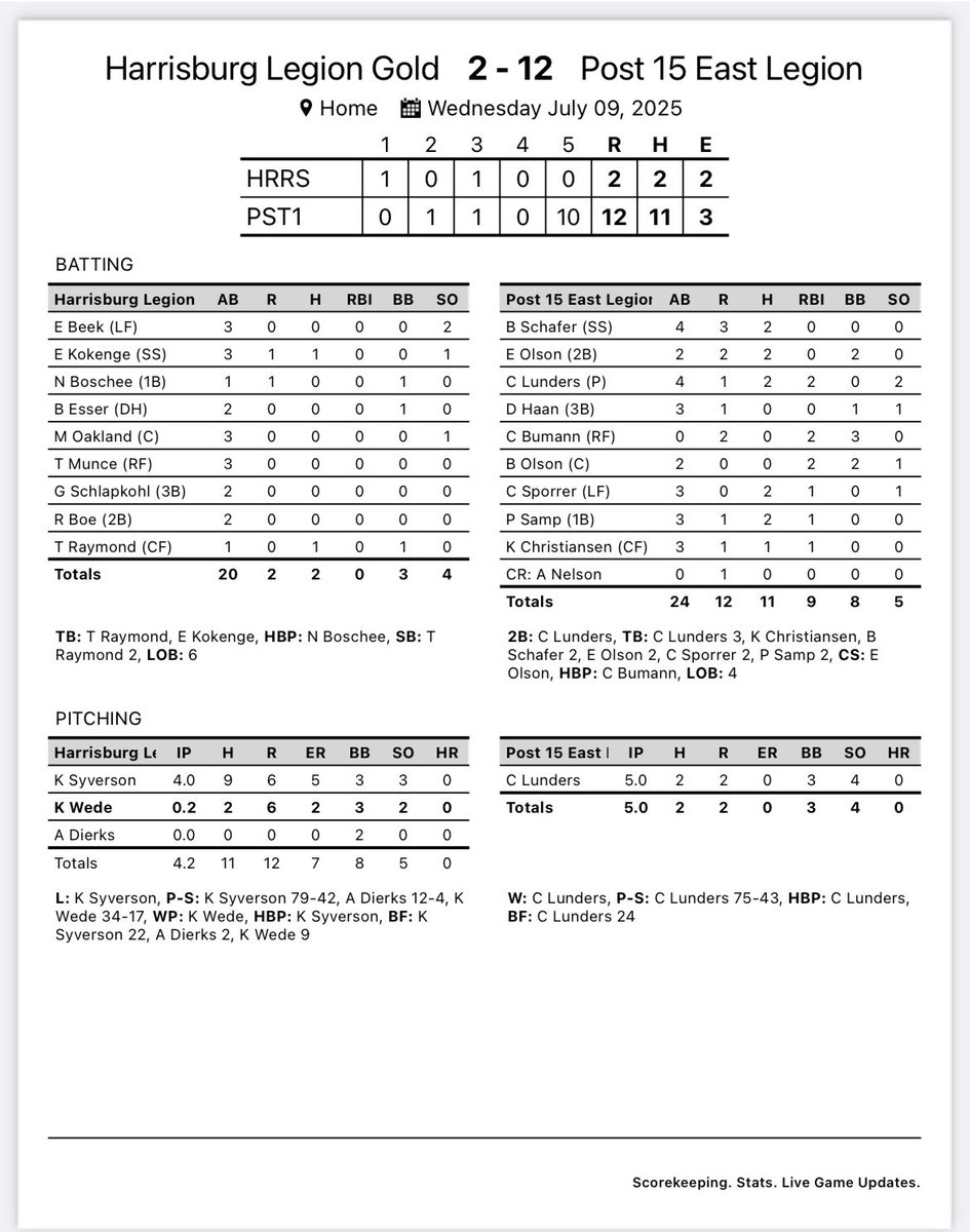 East wins⚾️