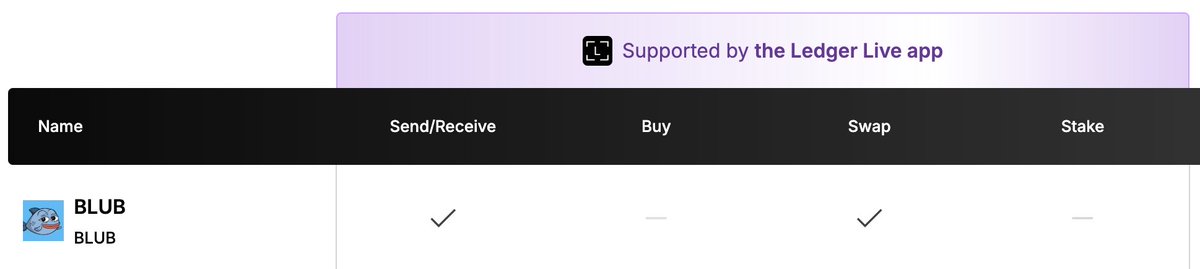 The Sui community is pushing forward through memes. $BLUB just made it to <a href="/Ledger/">Ledger</a>. Congrats to the degenerates of the water chain. Billions ain’t enough.

blub 🫧 blub 🫧
