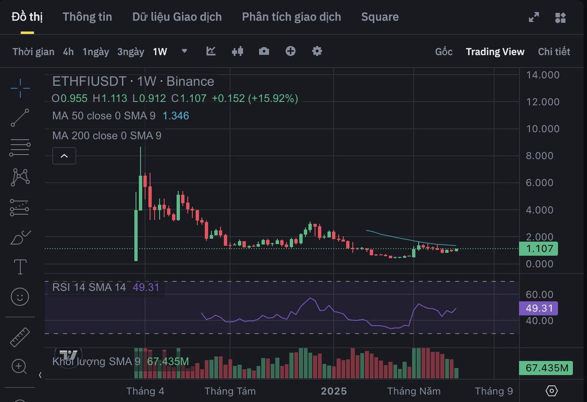🌐 ETHFI – Giao thức Liquid Restaking: eETH, Vaults, Cash Card &amp; Revenue Insights
(Dữ liệu cập nhật đến 07/2025 và chỉ là thông tin tổng cơ bản về dự án giúp dễ dàng đánh giá cơ bản – Không phải lời khuyên đầu tư)

🧭 Tổng quan dự án
- <a href="/ether_fi/">ether.fi</a>  Đơn vị cung