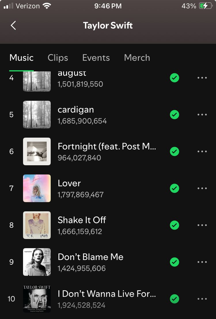 🎶| “Shake It Off” is now Taylor Swift’s 8th most popular song on Spotify 

—Surpassing “Don’t Blame Me”