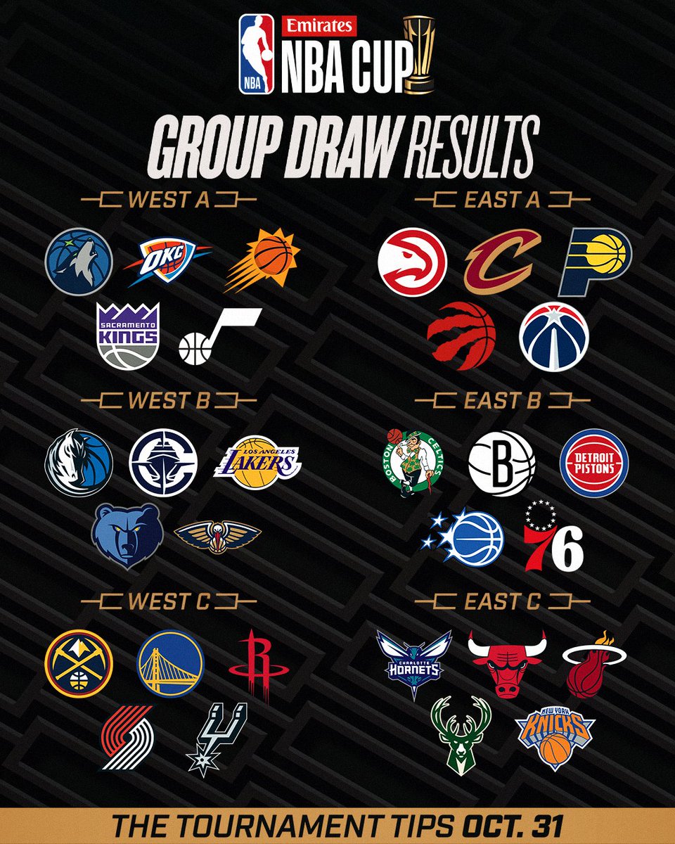 Así ha resultado el sorteo de los grupos de la NBA Cup de este año, en donde al Orlando Magic le han tocado los siguientes rivales:

- Boston Celtics🍀
- Brooklyn Nets🥅
- Detroit Pistons🐴
- Philadelphia 76ers🔔

Un grupo un poco pero tampoco imposible ¿Qué opinan ustedes?