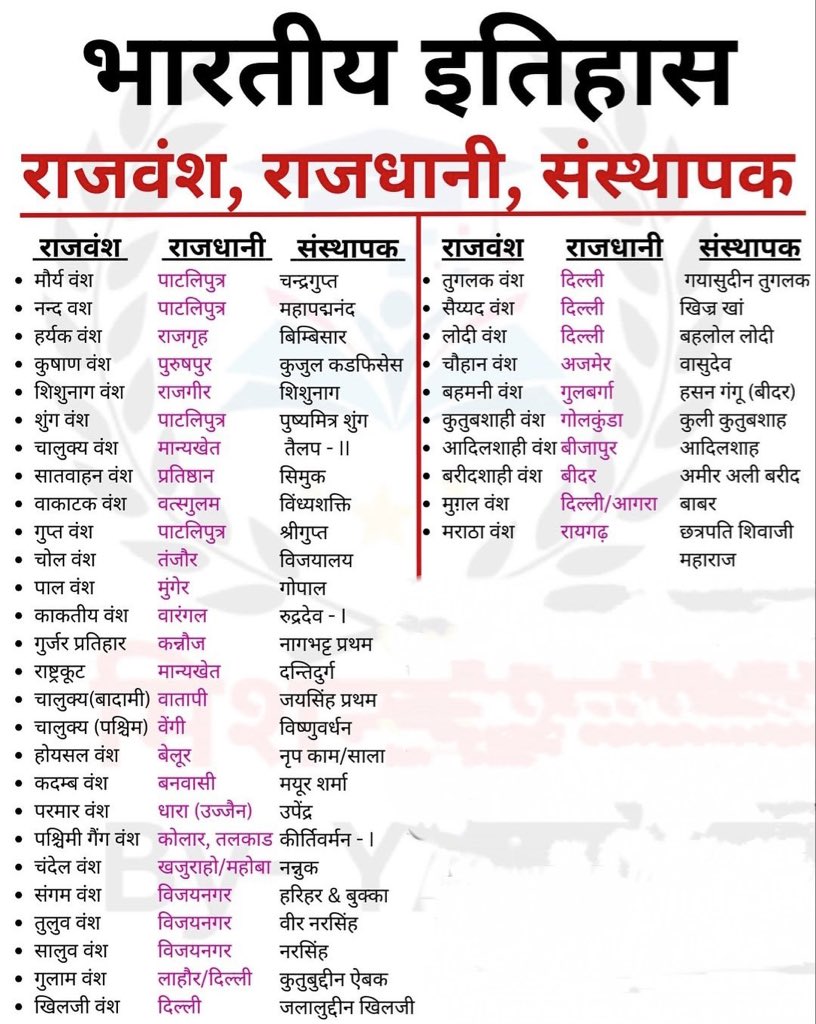 कुछ अपने भारत का इतिहास भी जान लो भाई