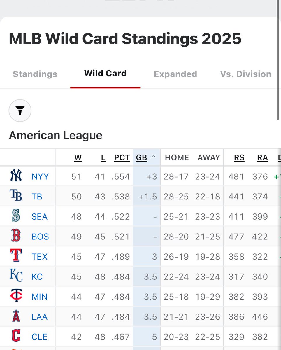 Red Sox are in a playoff spot!