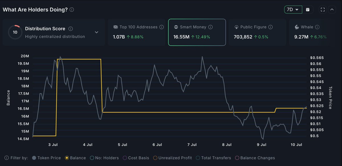 Nansen 🧭 tweet media