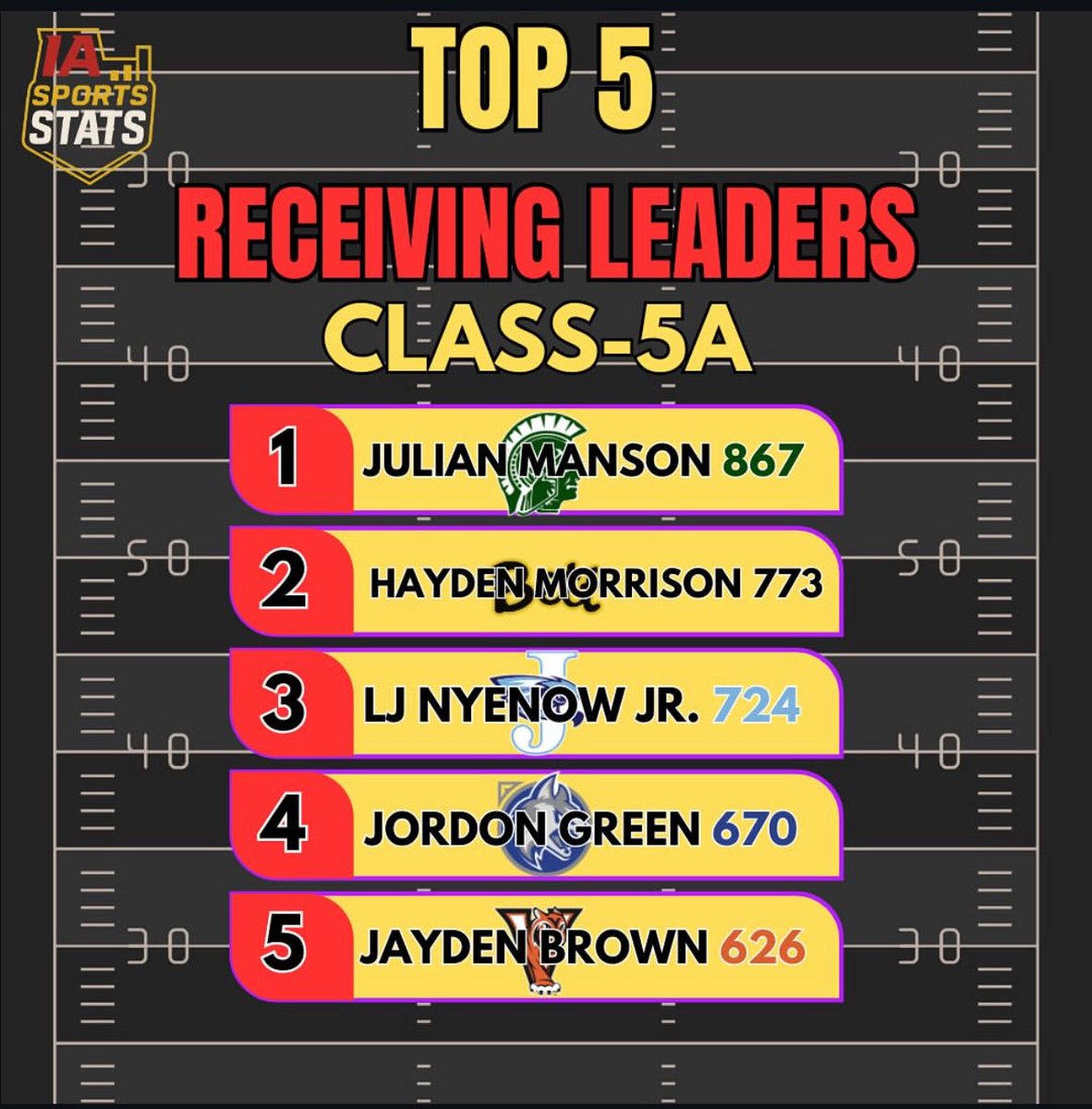 <a href="/LJ_DMV/">Lloydson "LJ" Nyenow Jr.</a>