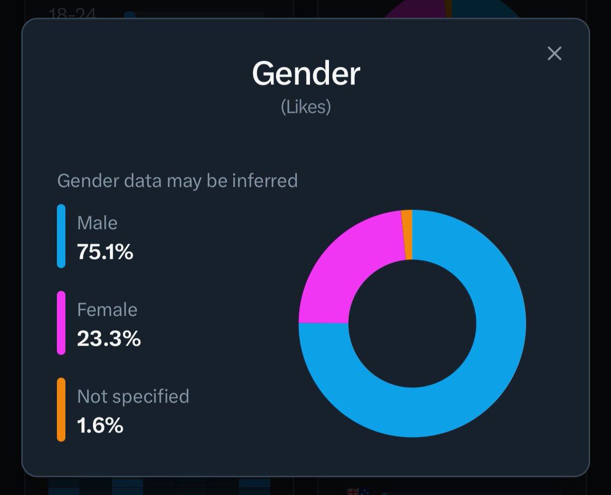 briannekimmel's tweet image. I would LOVE to get this up to 50/50, can you please mention a female founder or early startup employee that I can invite to future events 🙏