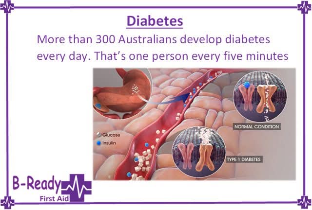 BReadyFirstAid's tweet image. 💜💜💜This is certainly a lot of Aussies! Thank you Diabetes Australia for this stat. 💜💜💜

#BReadyfirstaid #diabetes #DiabetesAwareness