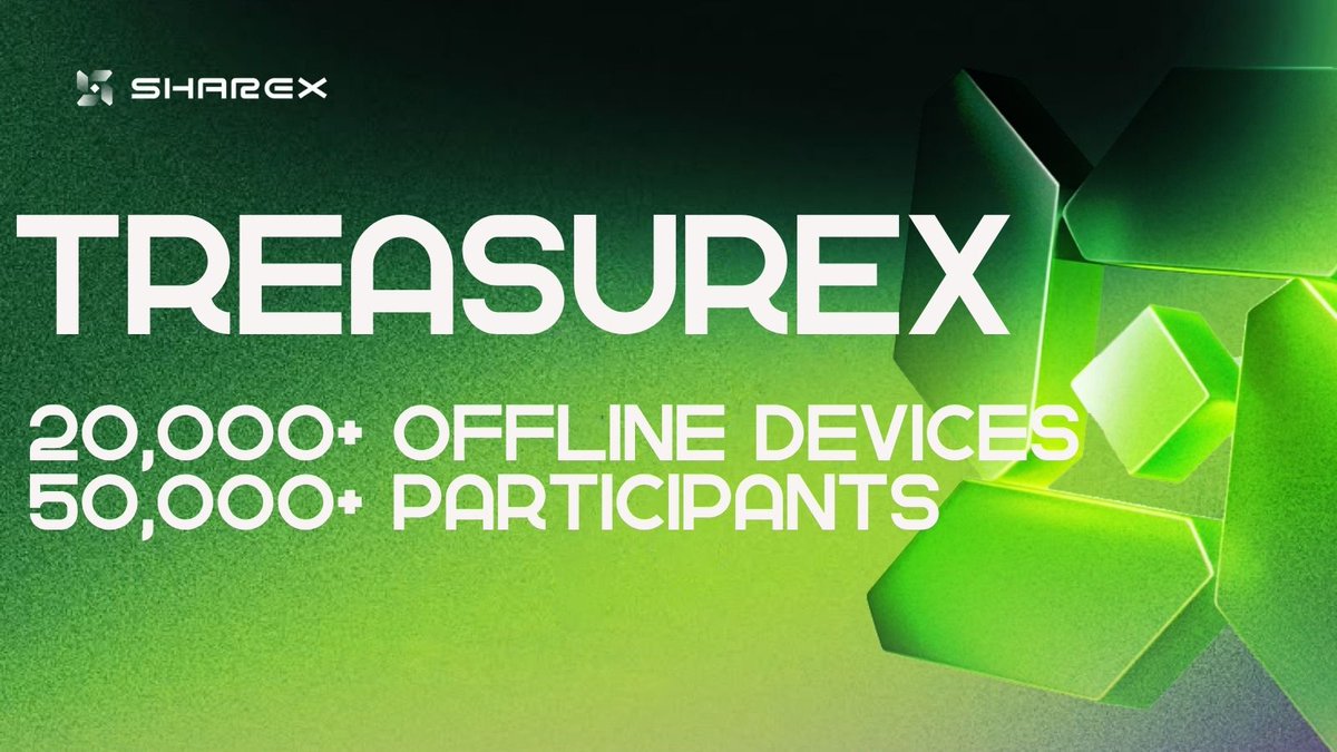 ShareX_Network's tweet image. Just 1 month in, TreasureX is making waves!
20,000 offline devices deployed as real-world gateways
50,000+ participants have already joined the hunt
The merge of Web3 and IRL utility is happening — one treasure at a time.
#ShareX #TreasureX