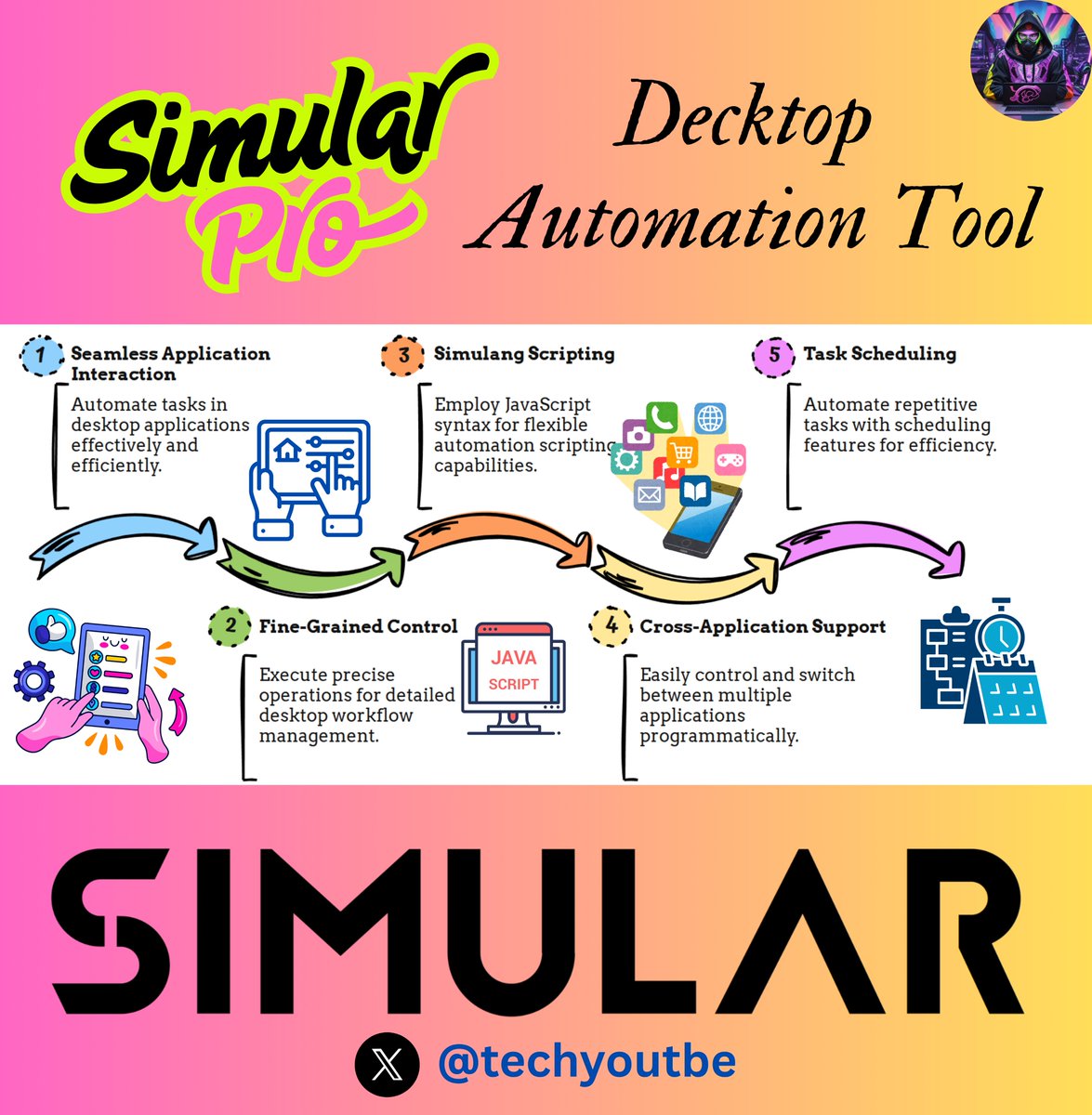 techyoutbe's tweet photo. Meet Simular Pro: The AI that works your computer like a human, saving you 1,500 hours/year! 

No coding, just natural language to automate clicks, typing, and workflows. 

Ready to ditch repetitive tasks? Let’s dive in! 👇👇

@SimularAI #SimularPro https://t.co/9upVrIAy6c
