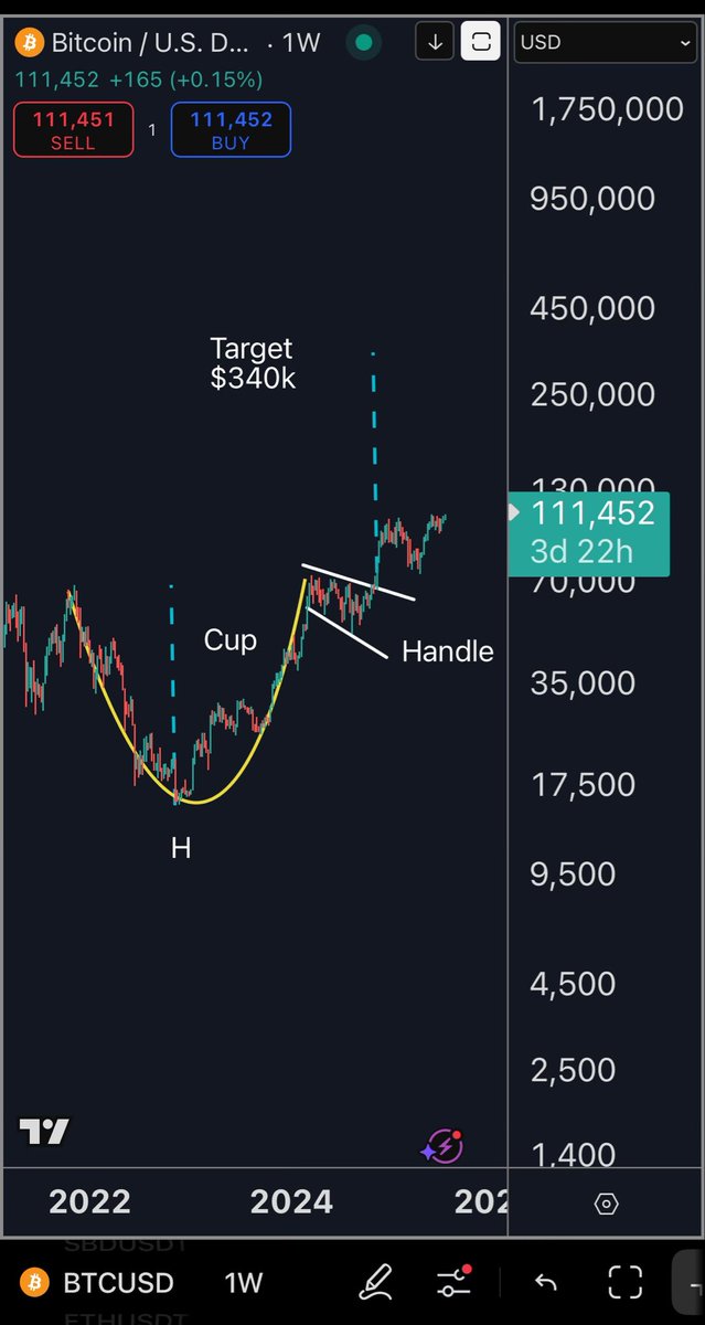 <a href="/FreddyDelgado7/">Freddy Delgado</a> <a href="/maxkeiser/">Max Keiser</a> Maybe you’ll find the Cup &amp; Handle pattern more entertaining.