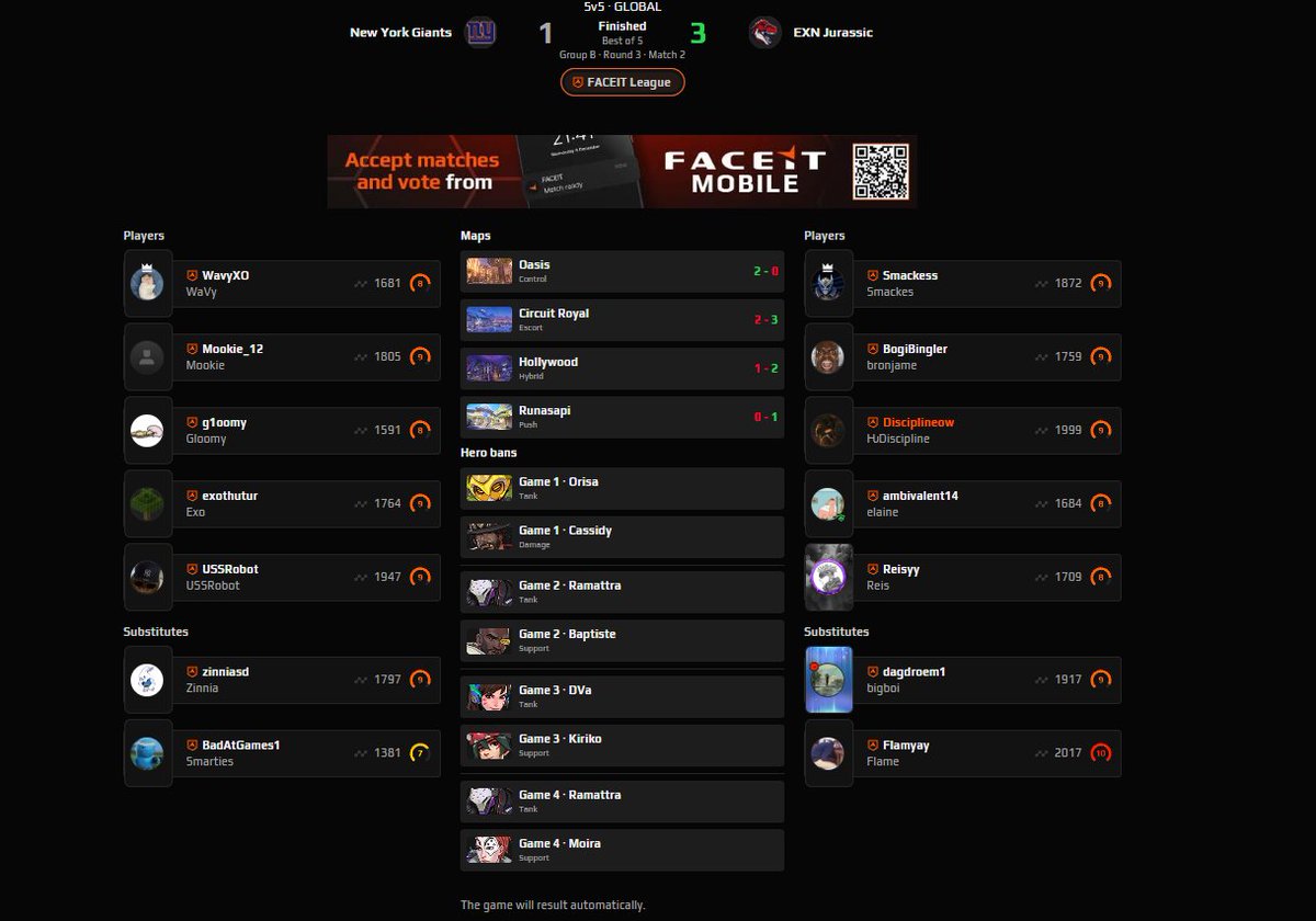 3-1 new york giants (not the football team the team in faceit expert leauge lower bracket they aren't related to the new york giants i dont think). good game was fun
