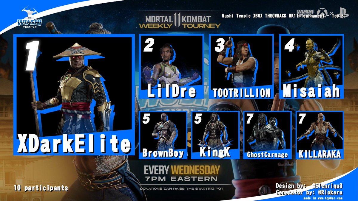 Jaceri🙃 (@jaceri_) on Twitter photo Congrats to <a href="/XDarkElite/">TLR | XDarkElite ➡️ EVO</a> for winning the Wushi Throwback MK11 Tournament !!! Congrats to <a href="/XDarkElite/">TLR | XDarkElite ➡️ EVO</a> for winning the Wushi Throwback MK11 Tournament !!!