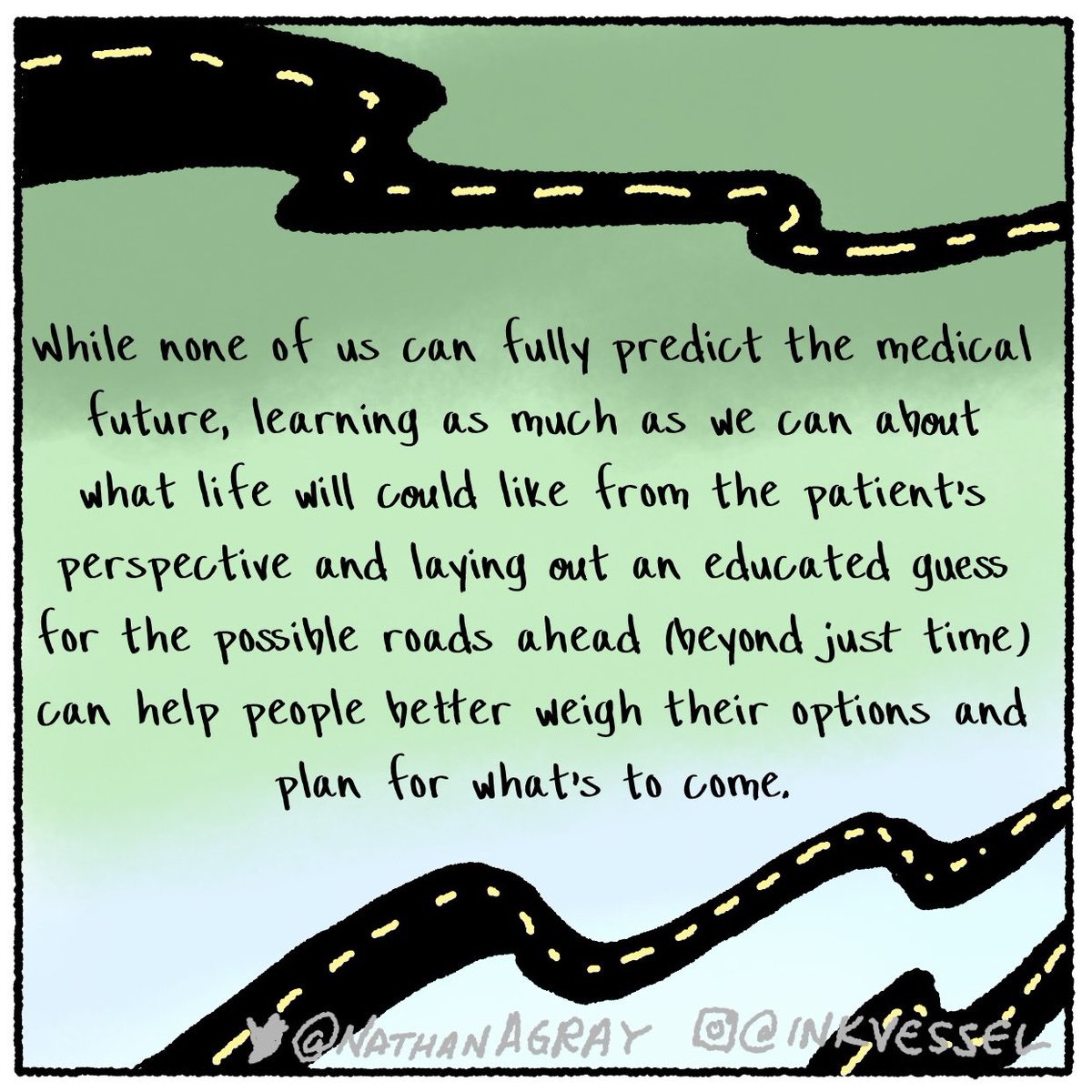 Remember talking about time is just one piece of prognostication….
#hapc #meded