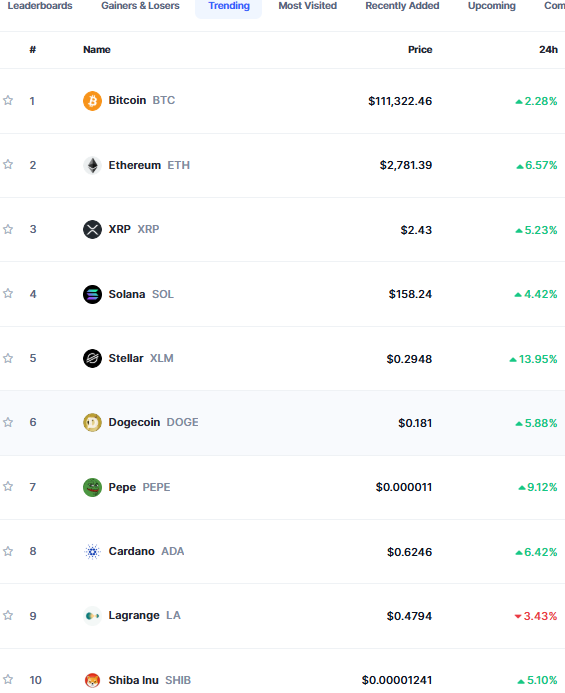 Crypto’s partying today 🎉
These are Top 10 trending crypto
$BTC hit new ATH at $112K
$ETH pumping +6.6%
$XLM moonwalking +13.7% 🚀
Even $PEPE, $DOGE, &amp; $SHIB doing the meme dance 💃🐸
BUT will $STARX follow the party today?
Which one’s your ride today?
👇 Tag your fav and let’s