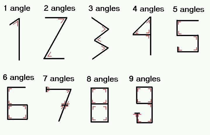 Arithmancism's tweet photo. 5 - 7 - and 9 are the "5nd5r" #'s, but mostly the 7 terminologically.
-
"Ni""ne" - "En"d -"Ni"lch - f"In"
#Five:42 #Nine:42 #Ends:42 🏁
"Fi"ve - "Fi"n/End - "Fi"nishing 🏁
-
#Seven:65 #Enders:65 #Finish:65
#Seven:20 #Death:20 #Fin:20 🔚
#Done:20 #Decay:20, do you see?
-
The funny part about these folks is they disregard the "Bibl"e but it's a huge "Bibl"liography; "God" on the 7th Day; "And on the seventh day God ended his work which he had made; Like 7 =Ketu=#Detaches:⁶⁵ or the 7th planet Ouranos who was castrated by Cronus⁸ with Scythe⁷.
I mean, jeeze, do any of these guys or girls use their heads or just learn from others? #GrimReaper:65 💀