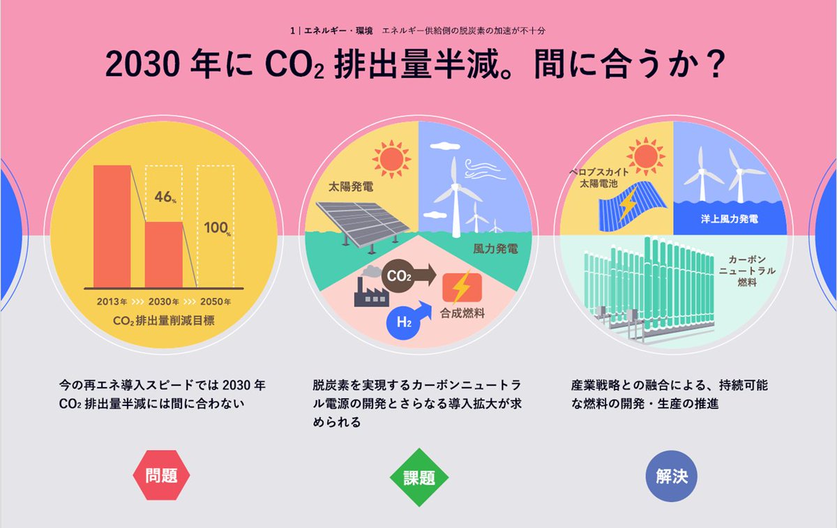 未来共創イニシアティブ / 三菱総合研究所（MRI） tweet media