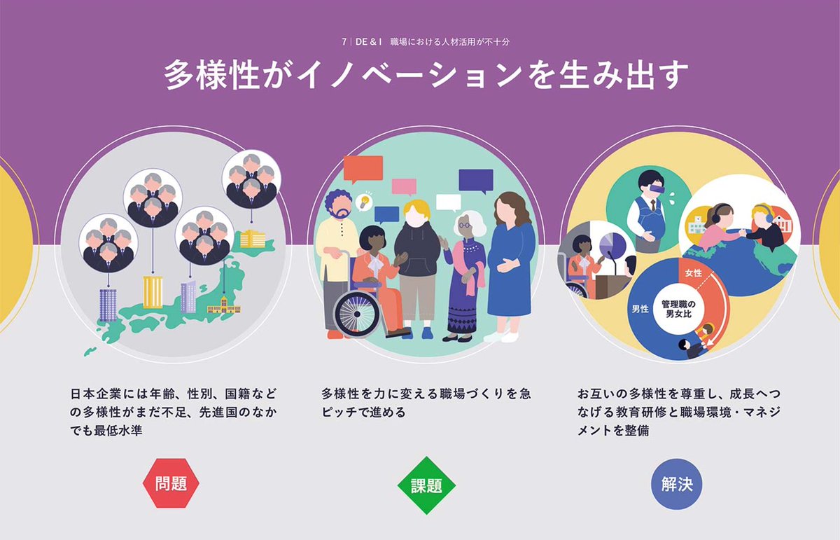 未来共創イニシアティブ / 三菱総合研究所（MRI） tweet media