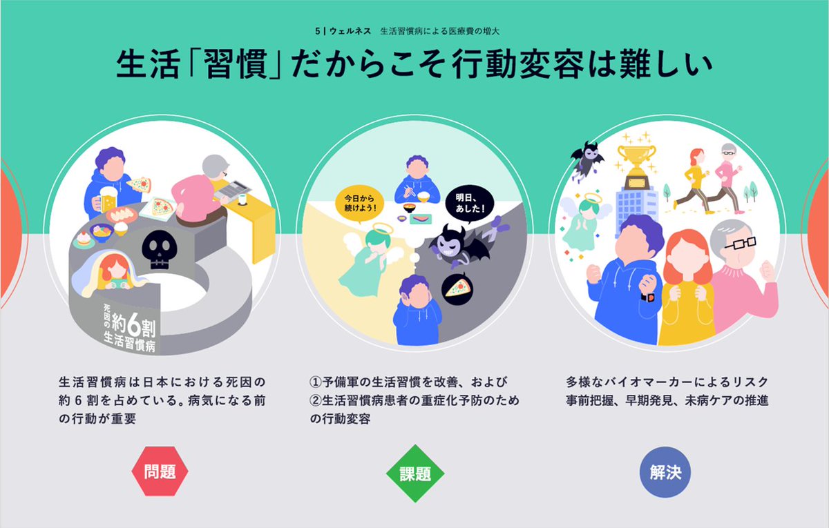 未来共創イニシアティブ / 三菱総合研究所（MRI） tweet media