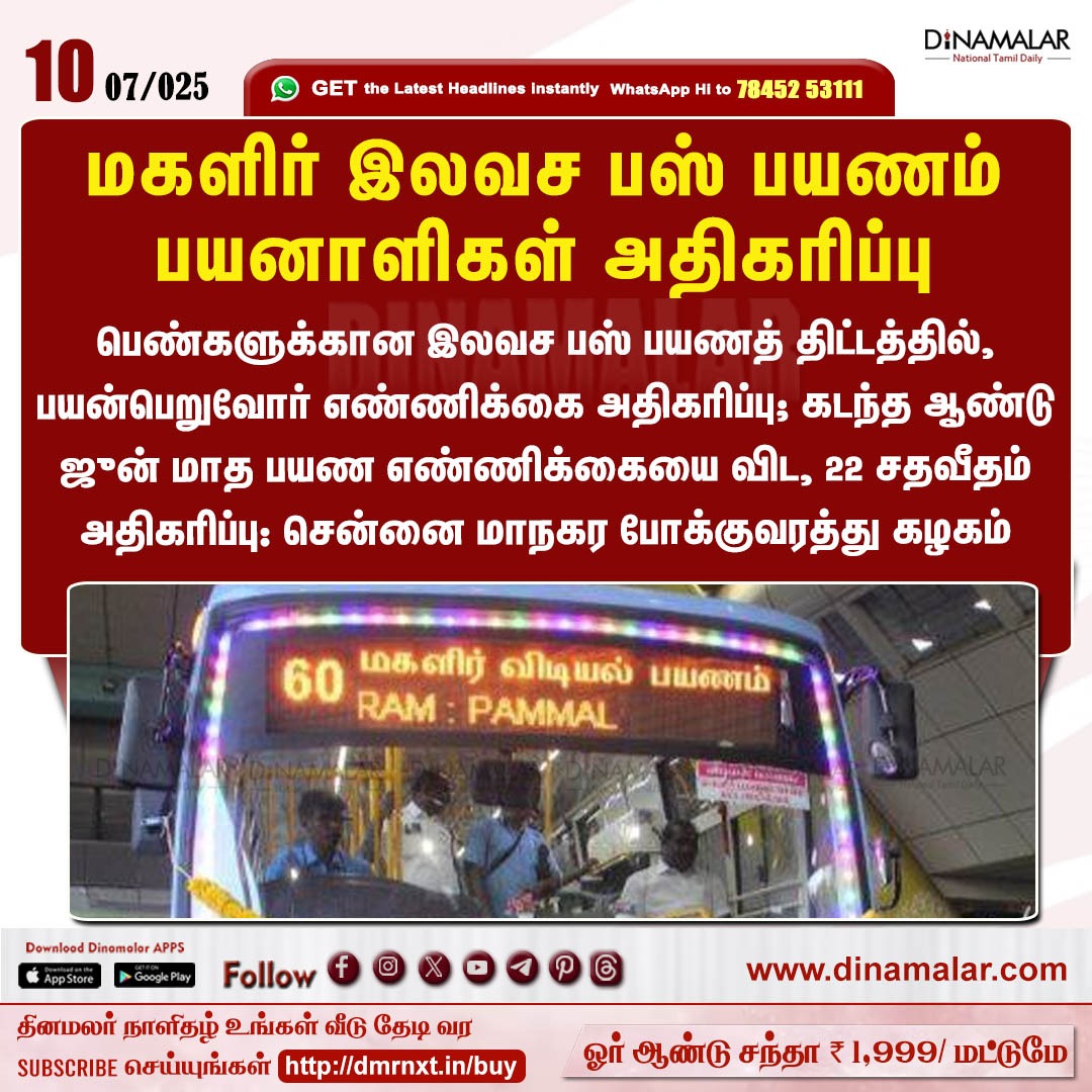 dinamalarweb's tweet photo. மகளிர் இலவச பஸ் பயணம் பயனாளிகள் அதிகரிப்பு
#Freebustravel | #women | #chennai | #transportcorporation | #Freescheme
https://t.co/y4W3uzOWeZ https://t.co/fcRMtamazq